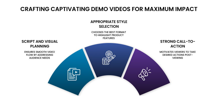 create demo videos, best product demo videos, product demo video examples, software demo videos, great product demo videos